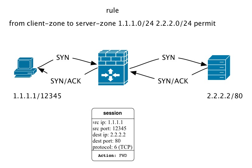 firewall session