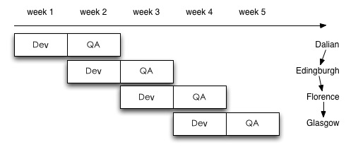 tukeq iteration